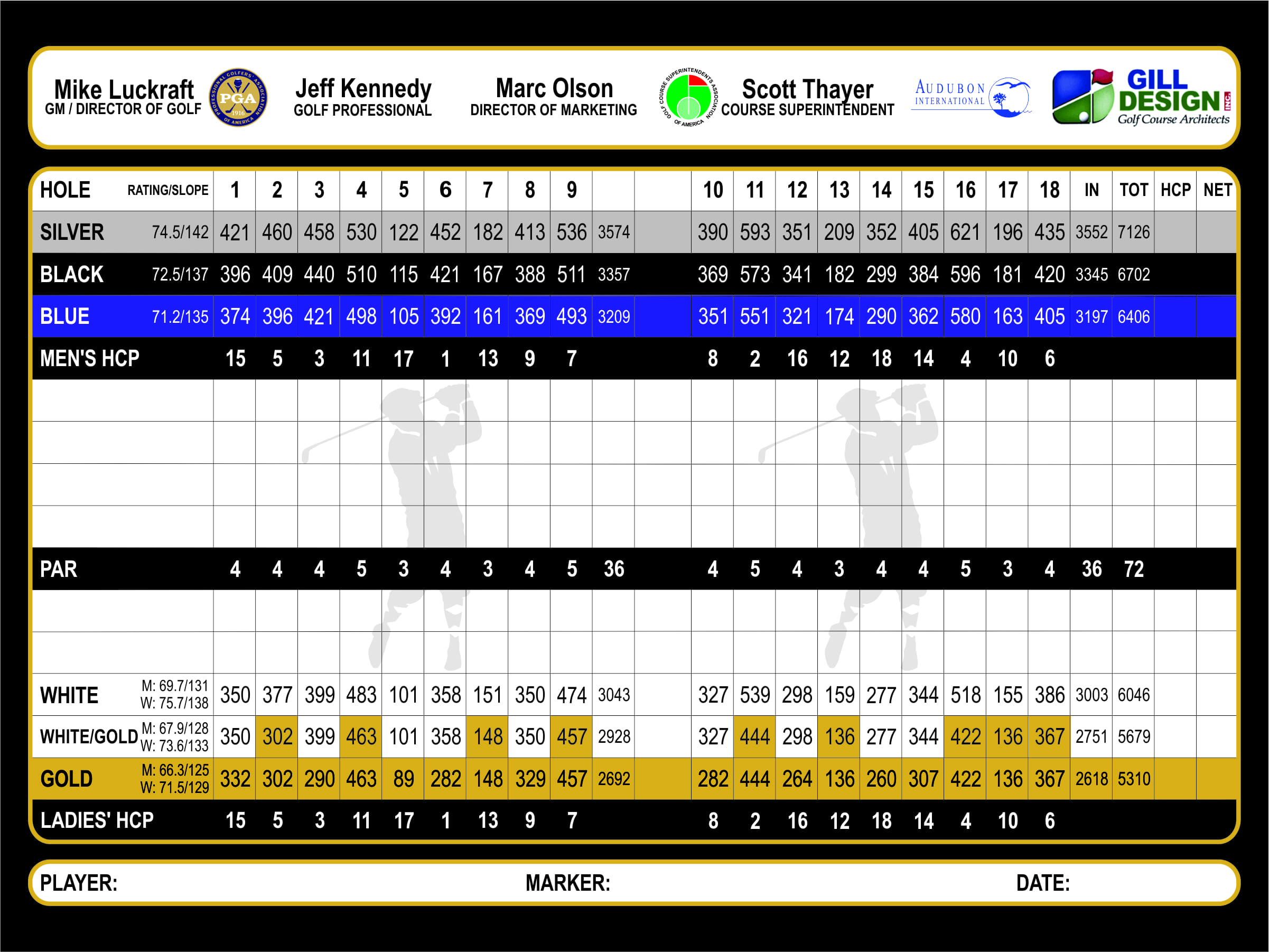 Legends Club Scorecard Inside